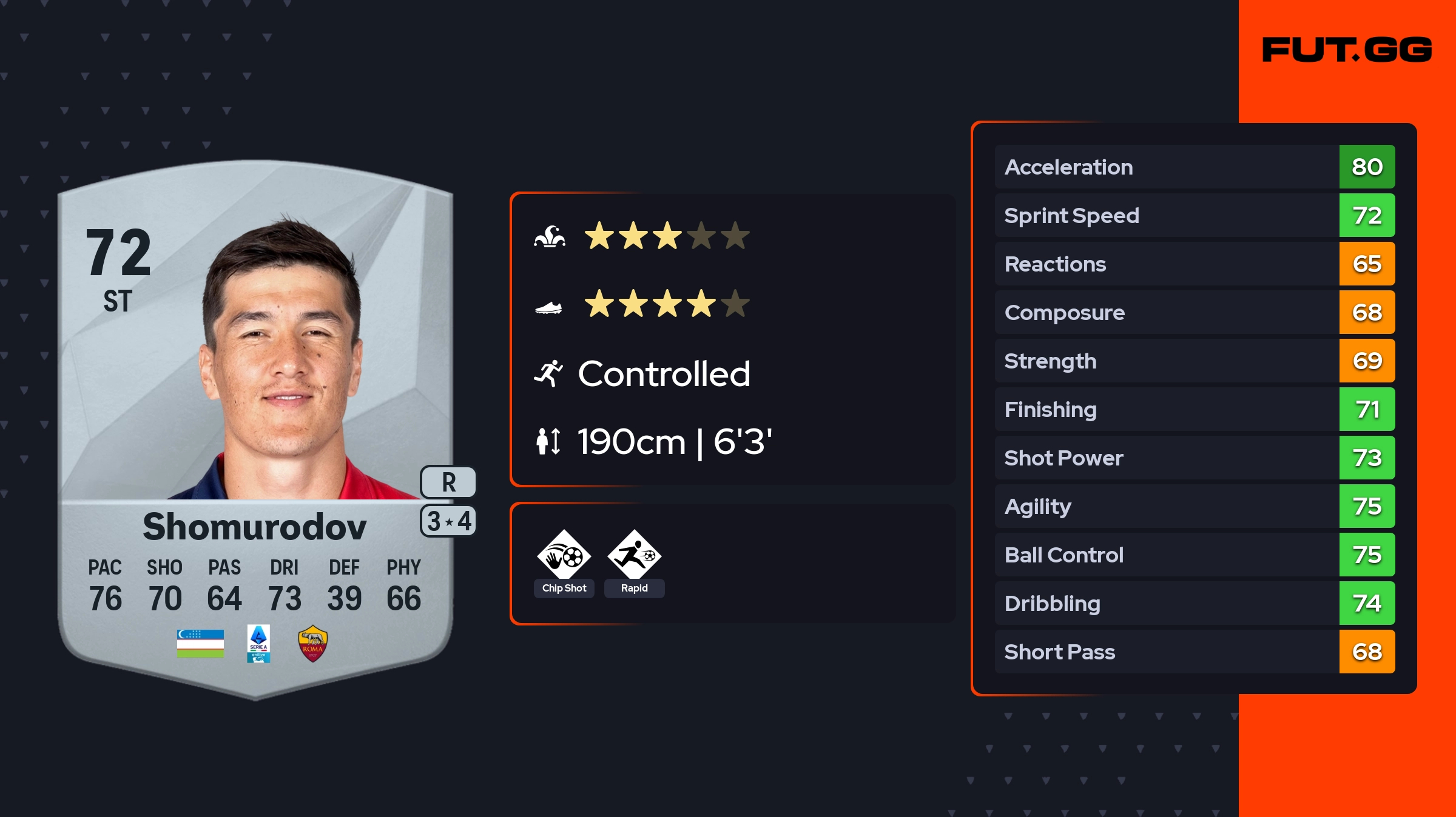 Eldor Shomurodov: The Rising Star of Asian Football