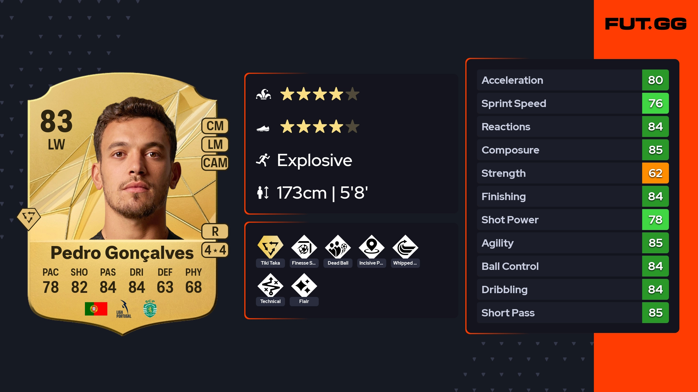 Pedro Gonçalves EA FC 26 Ratings, Prices, and Cards - FUT.GG