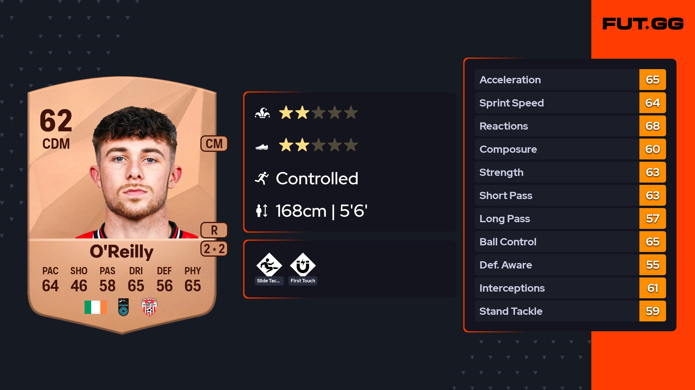 Adam O'Reilly EA FC 25 Ratings, Prices, and Cards - FUT.GG