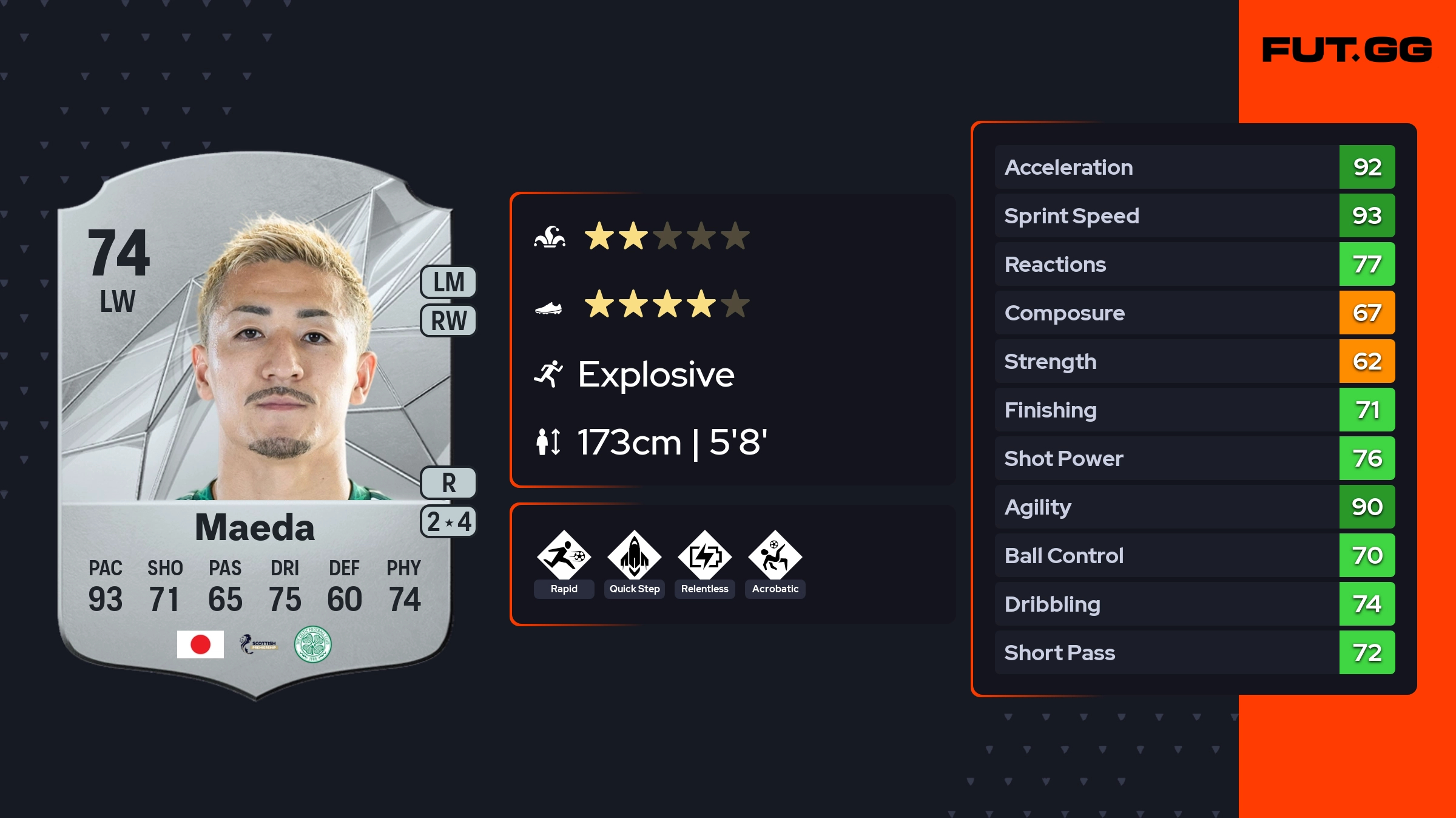 Daizen Maeda EA FC 26 Ratings, Prices, and Cards - FUT.GG