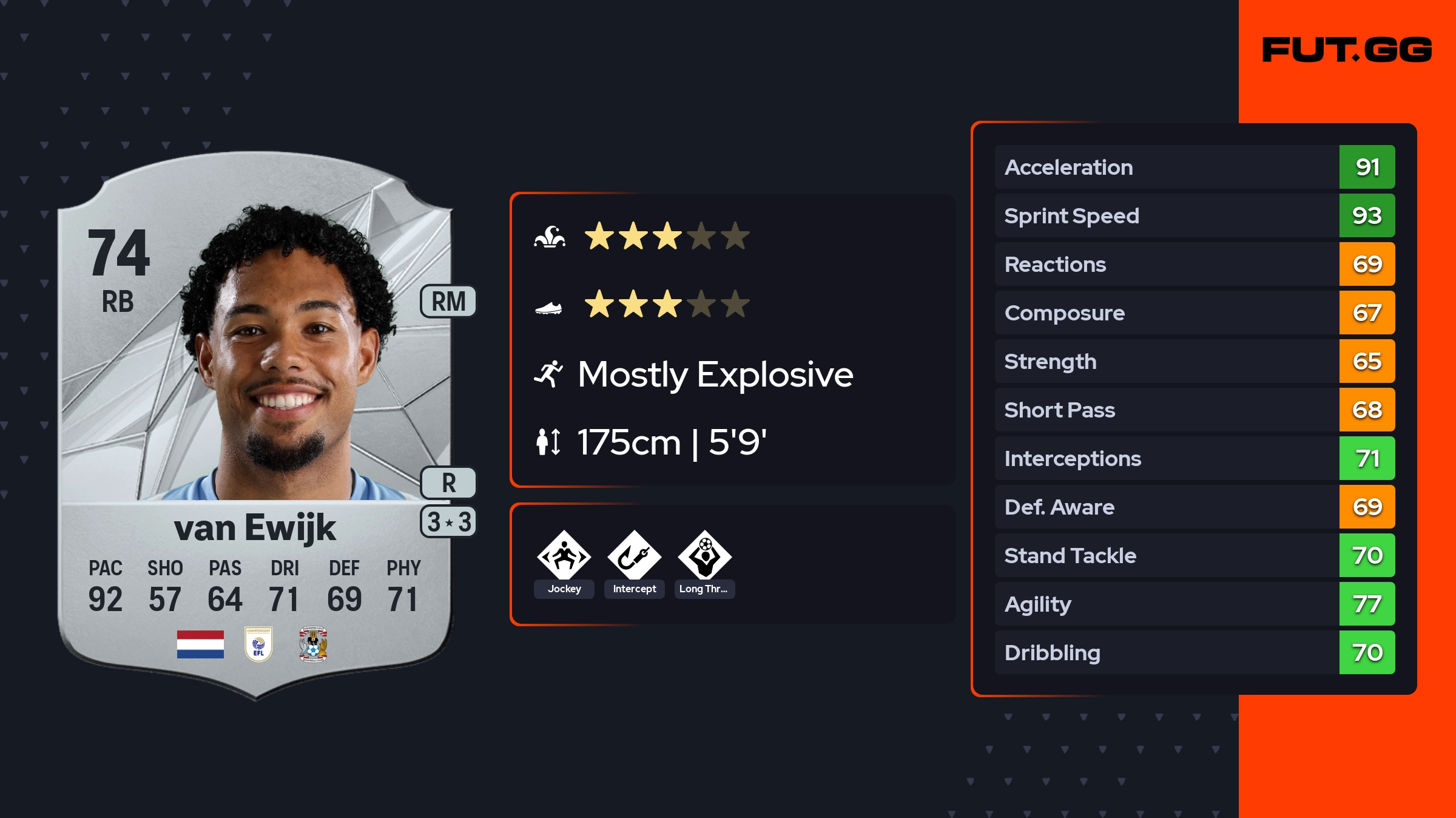 Milan van Ewijk EA FC 25 Ratings, Prices, and Cards - FUT.GG