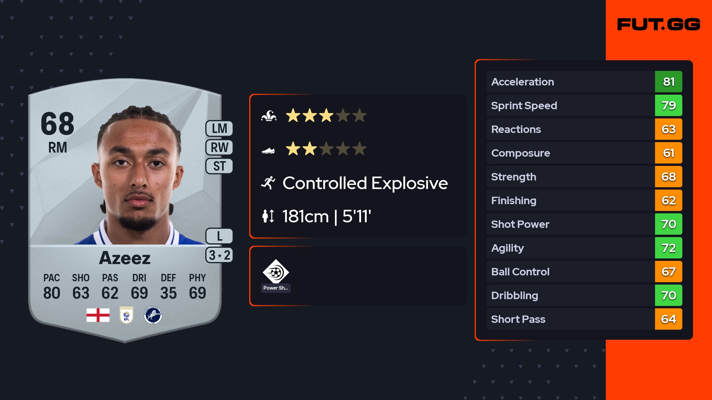 Femi Azeez EA FC 25 Ratings, Prices, and Cards - FUT.GG
