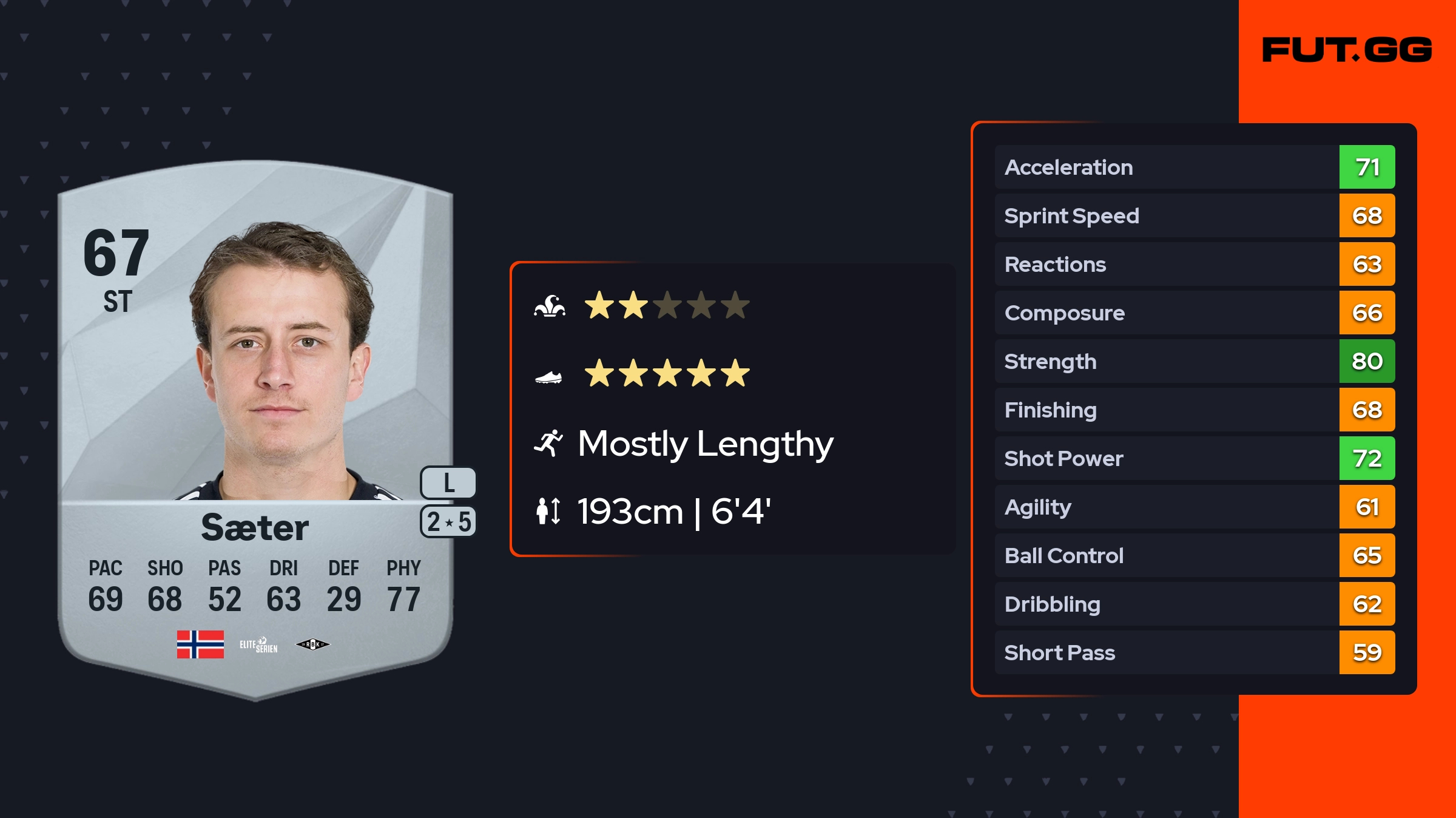 Ole Christian Sæter EA FC 25 Ratings, Prices, and Cards - FUT.GG