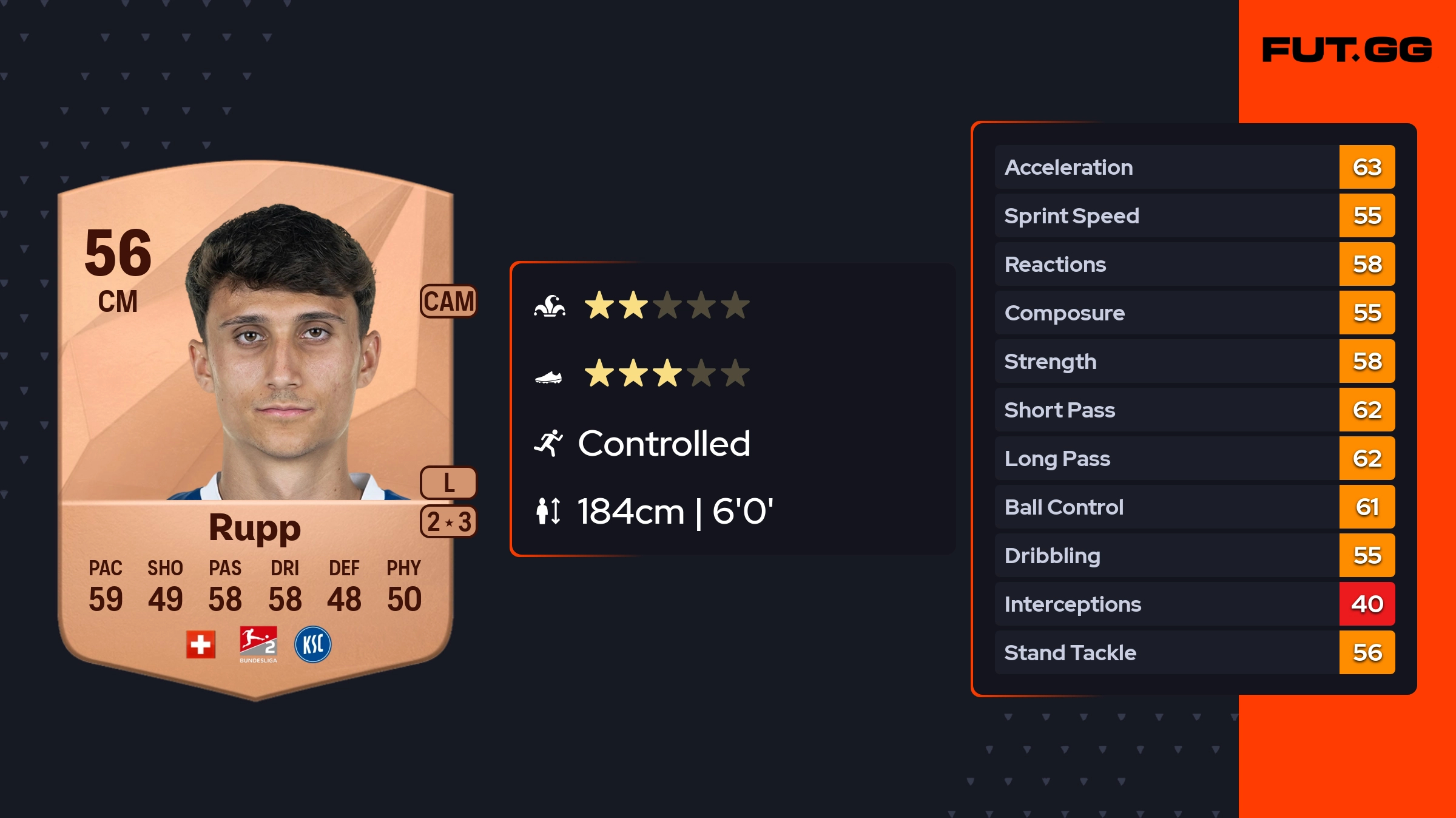 Noah Rupp Noah Rupp EA FC 25 Ratings, Prices, and Cards - FUT.GG