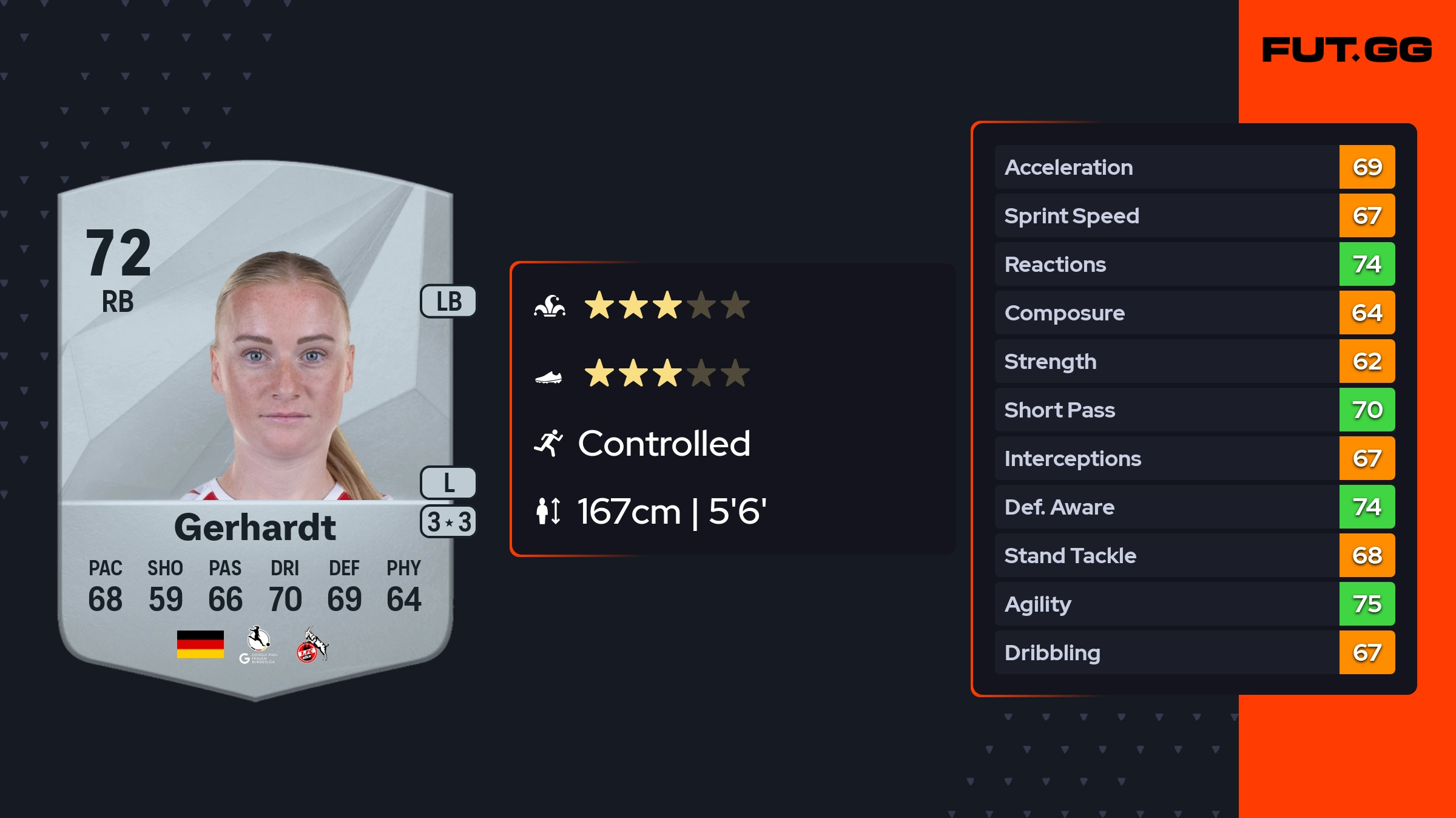 Anna Gerhardt EA FC 25 Ratings, Prices, and Cards - FUT.GG