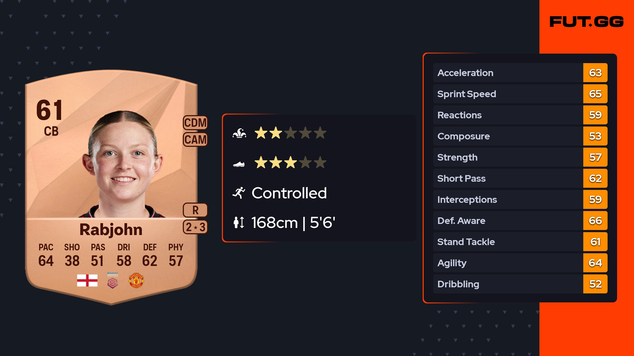 Evie Rabjohn EA FC 25 Ratings, Prices, and Cards - FUT.GG