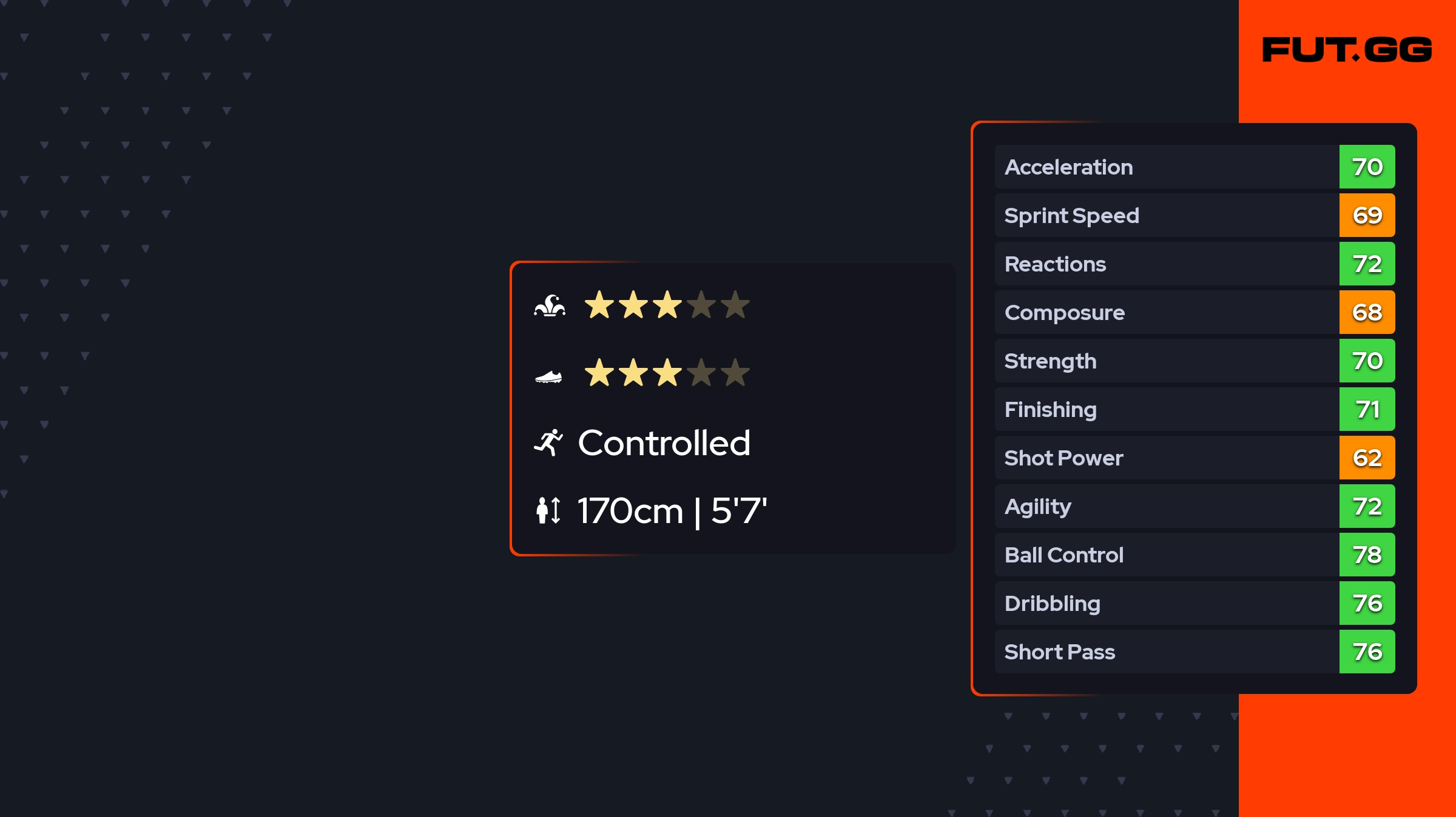 Ryan Gareis EA FC 25 Ratings, Prices, and Cards - FUT.GG