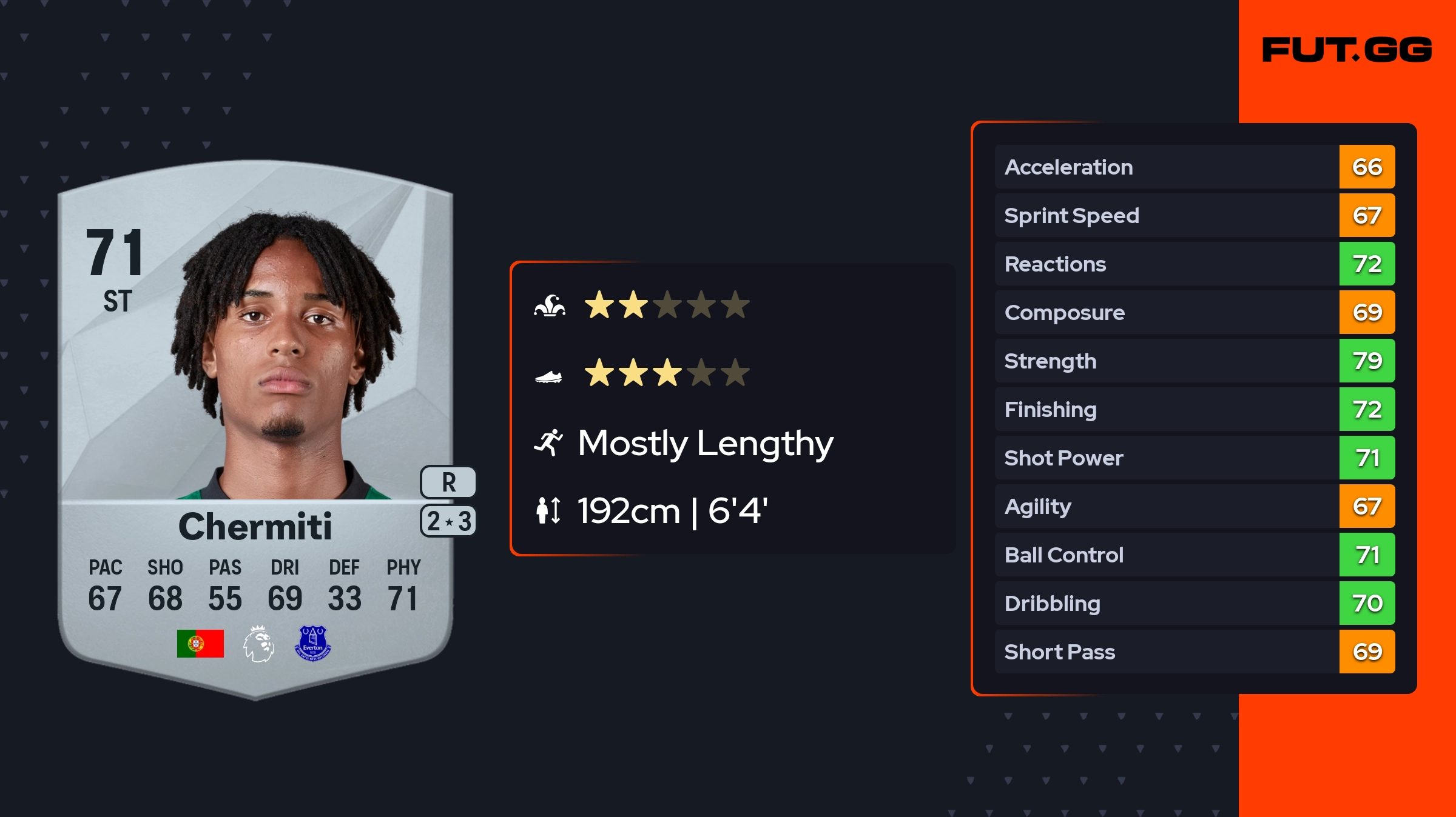 youssef-chermiti-ea-fc-25-ratings-prices-and-cards-fut-gg