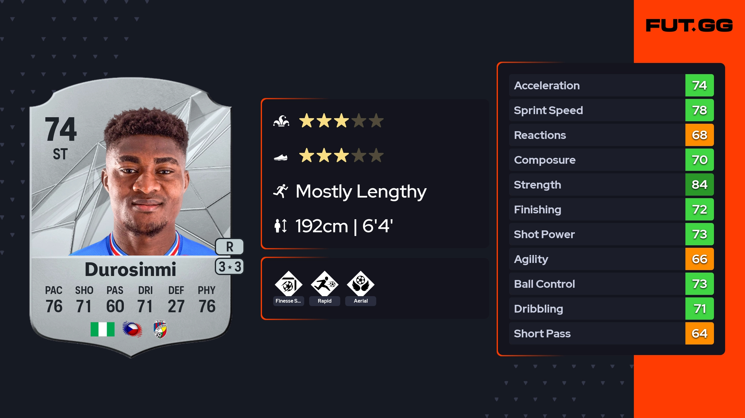 Rafiu Durosinmi EA FC 25 Ratings, Prices, and Cards - FUT.GG