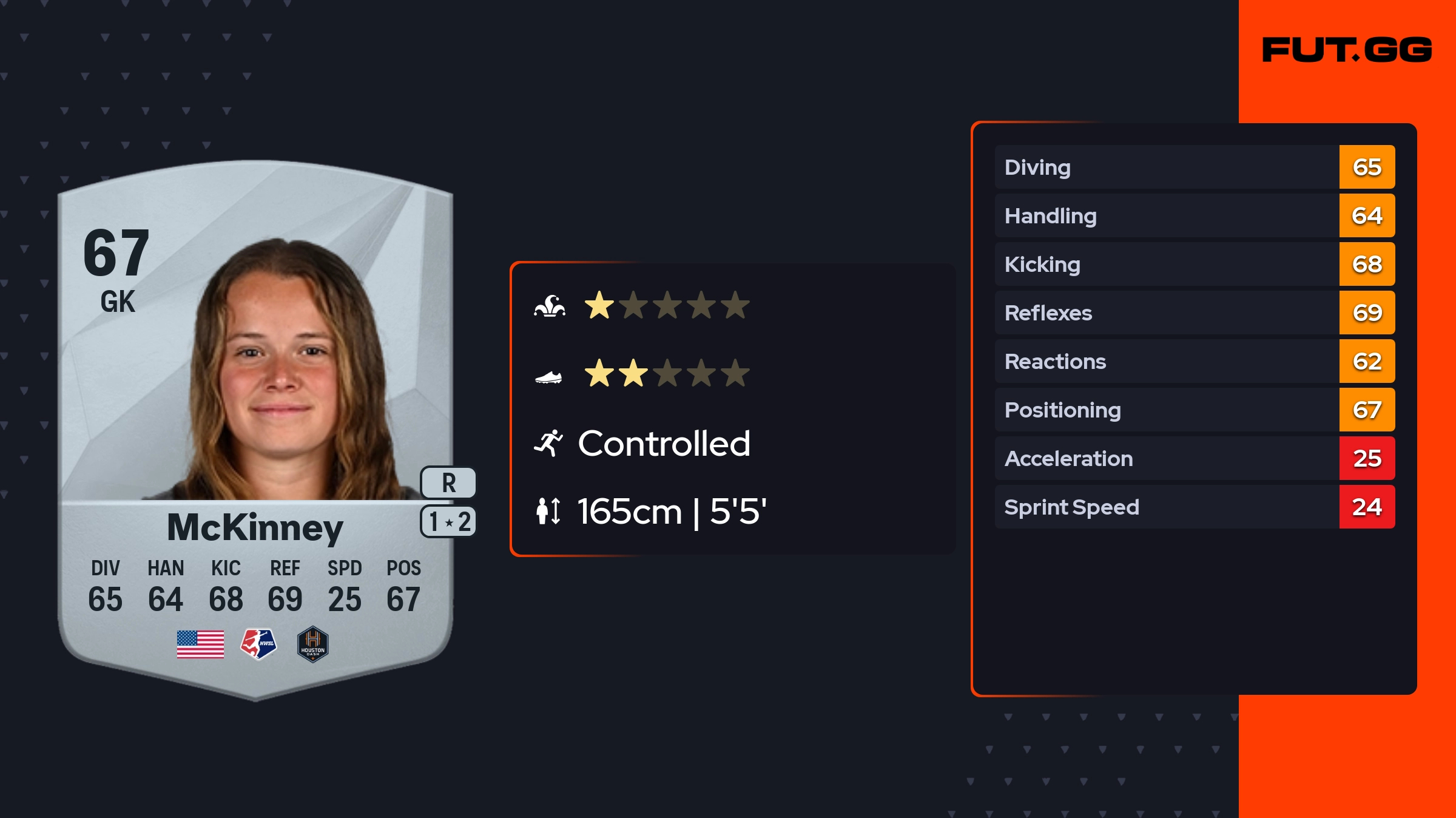 Erin McKinney EA FC 25 Ratings, Prices, and Cards - FUT.GG