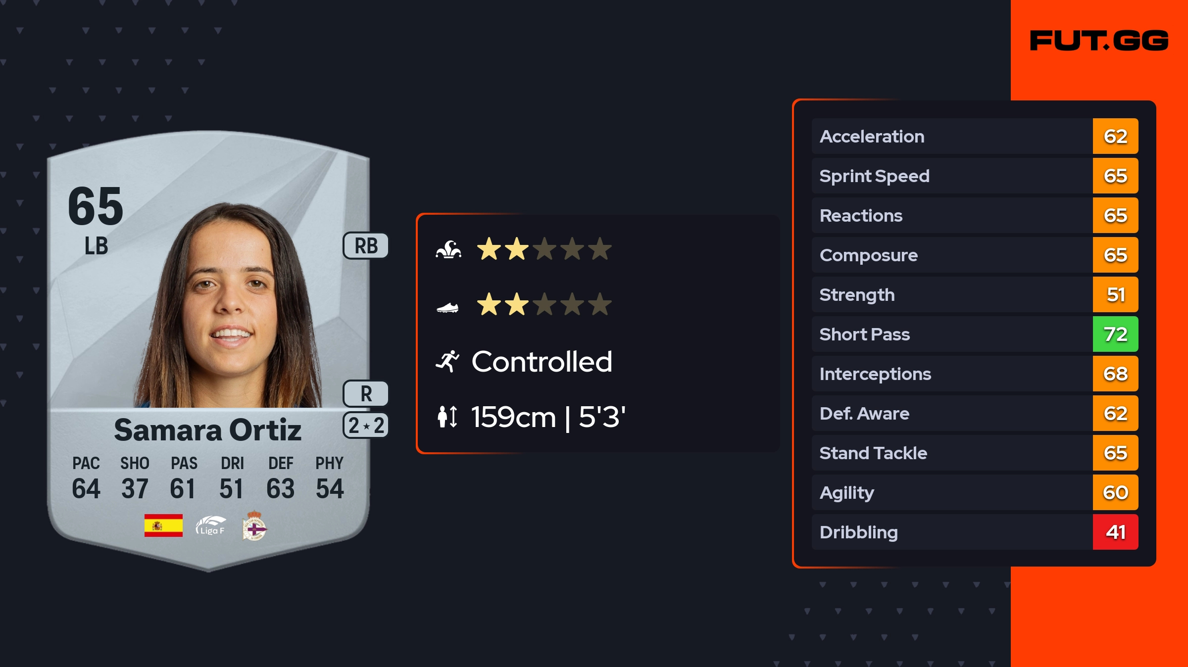 Samara Player Samara Ortiz EA FC 25 Ratings, Prices, and Cards - FUT.GG