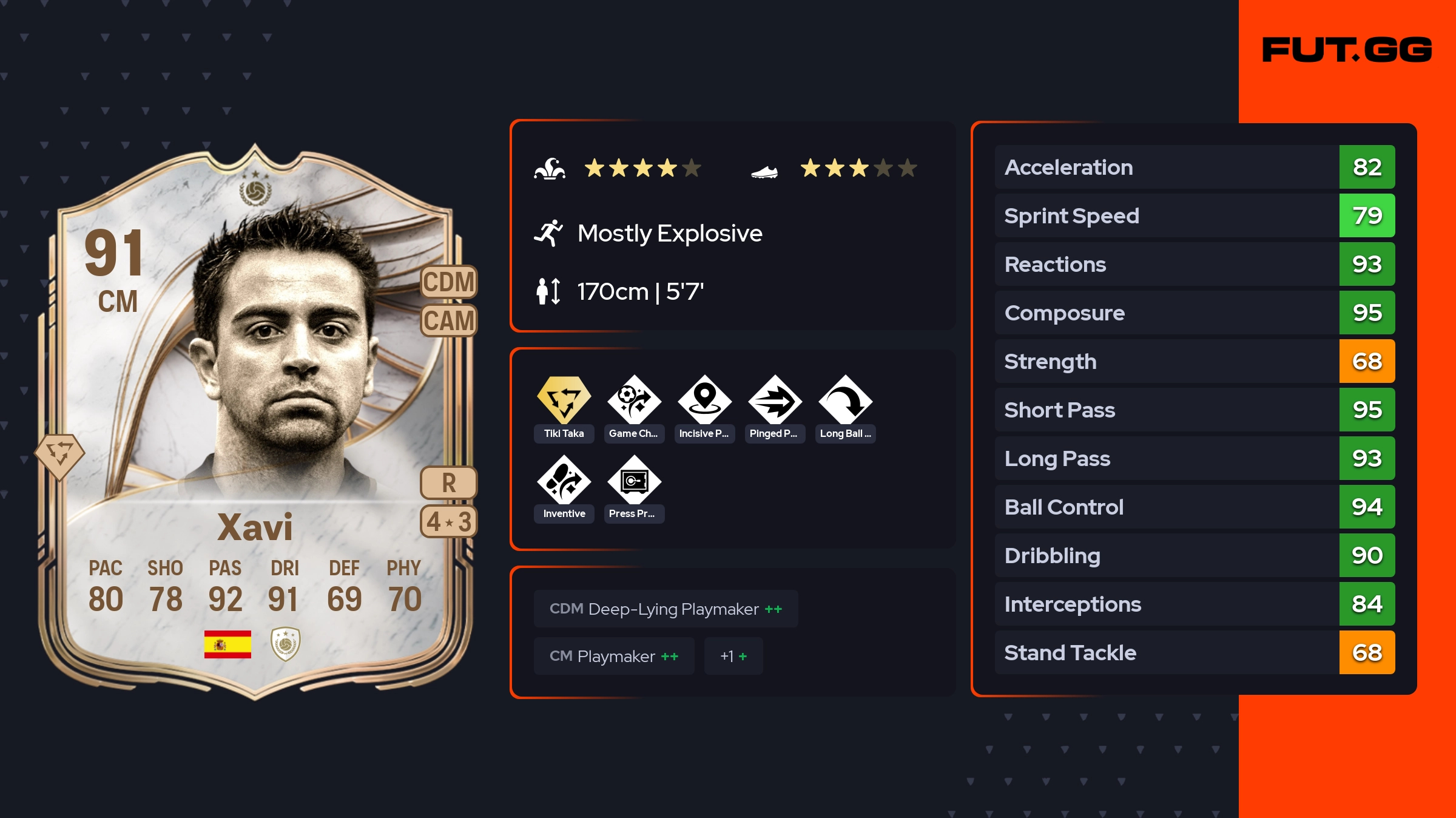 Xavi EA FC 26 Ratings, Prices, and Cards - FUT.GG