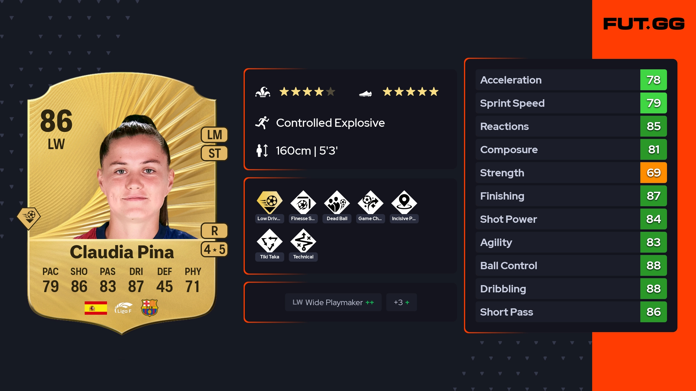 Claudia Pina EA FC 26 Ratings, Prices, and Cards FUT.GG