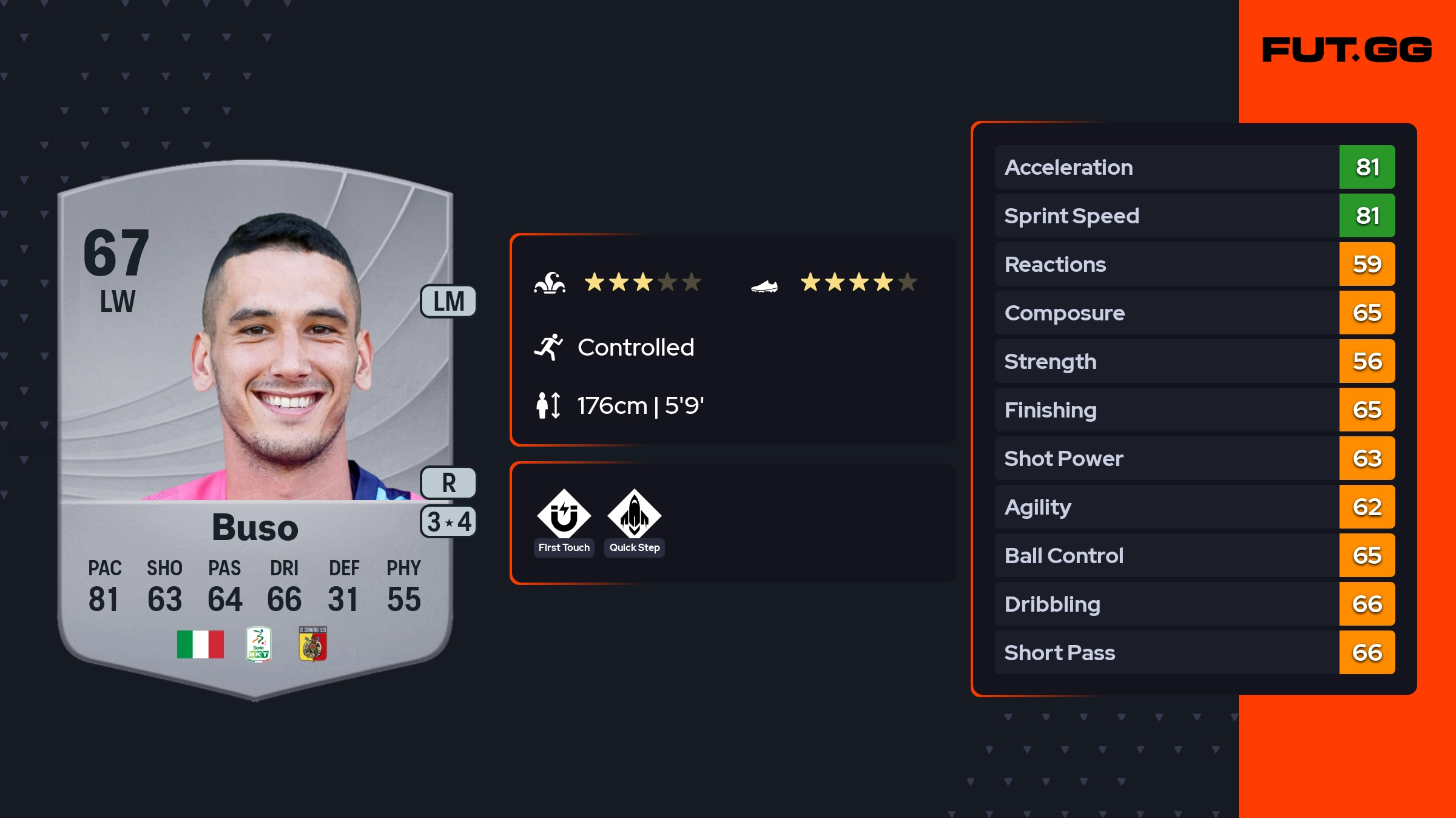 Nicolò Buso EA FC 26 Ratings, Prices, and Cards - FUT.GG