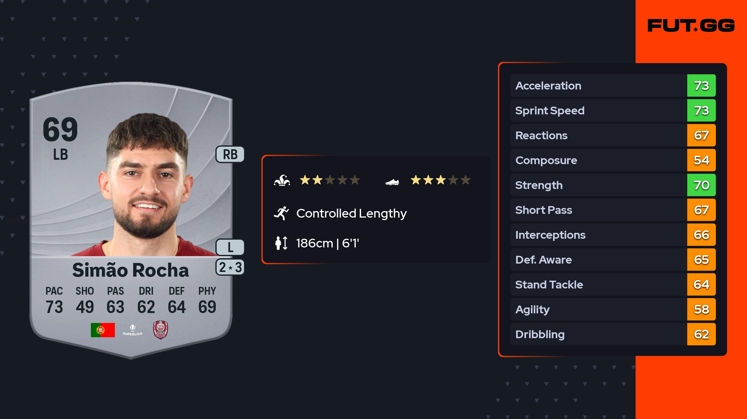 Simão Rocha EA FC 26 Ratings, Prices, and Cards - FUT.GG