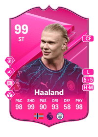 Erling Haaland EA FC 26 Ratings Prices And Cards FUT GG erling-haaland-ea-fc-26-ratings-prices-and-cards-fut-gg