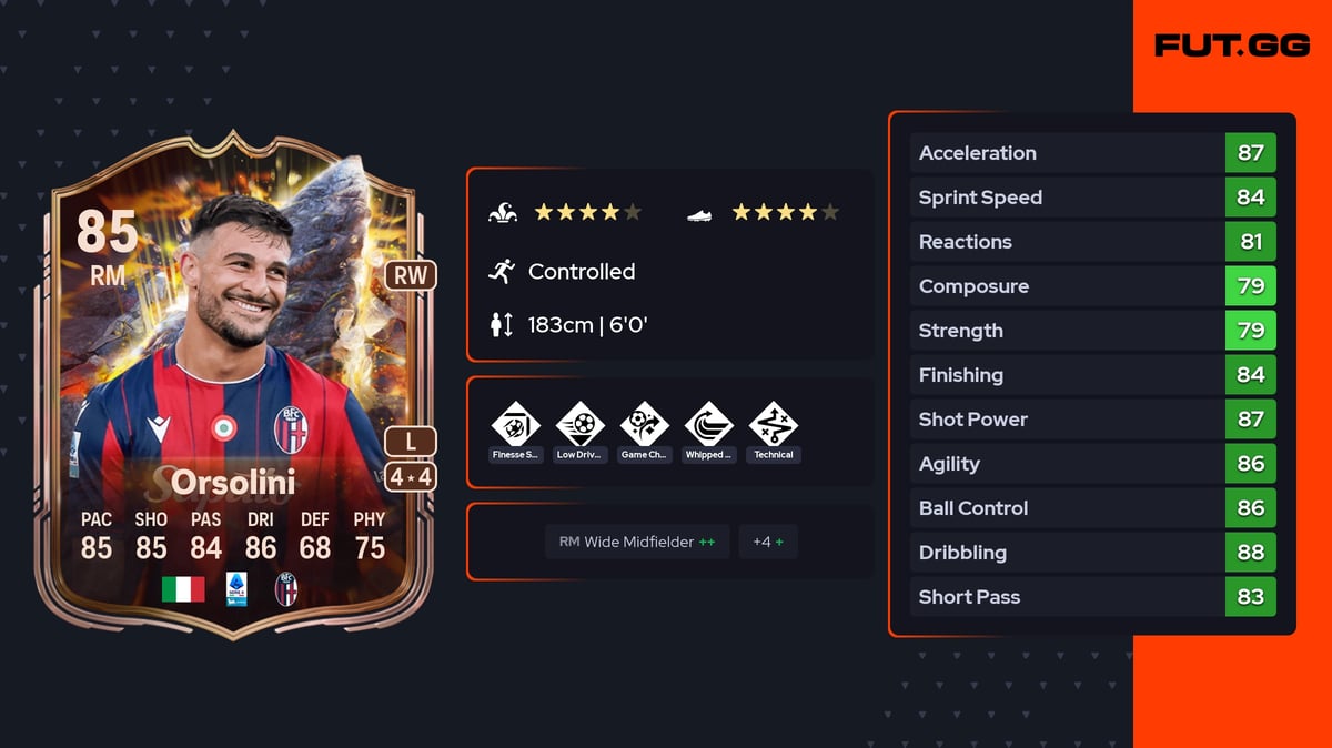Riccardo Orsolini EA FC 26 Ratings, Prices & Cards - FUT.GG