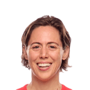 Meghan Klingenberg