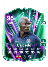 Caicedo 95