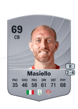 Andrea Masiello 69