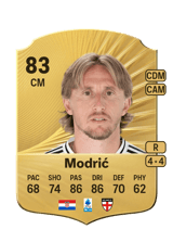 Modrić 83