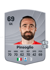 Pinsoglio 69