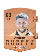 Danny Andrew 63