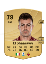El Shaarawy 79