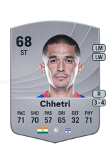 Chhetri 68