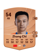 Zhang Chi 54