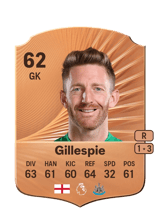 Gillespie 62