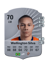 Wellington Silva 70