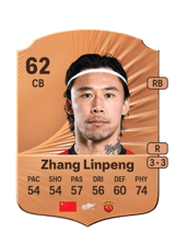 Zhang Linpeng 62