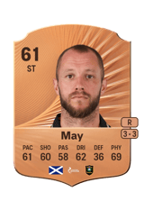 May 61