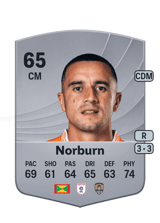 Ollie Norburn 65