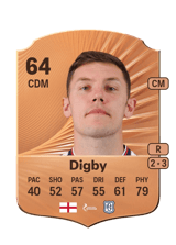 Digby 64