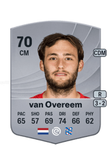 van Overeem 70