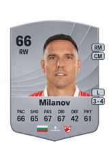 Milanov 66