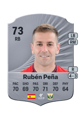 Rubén Peña 73