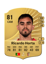 Ricardo Horta 81