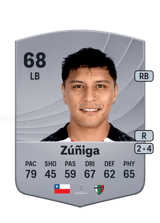 Zúñiga 68