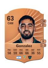 Gonzalez 63