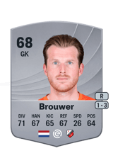 Brouwer 68