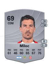 Miloc 69