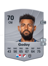 Godoy 70