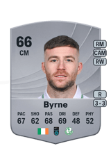 Byrne 66