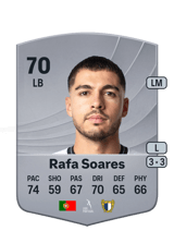 Rafa Soares 70