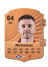Nicholson 64