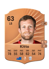 Kitto 63