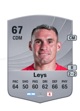 Leys 68